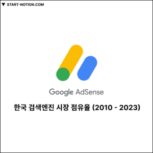한국 검색엔진 시장 점유율 (2010 - 2023)